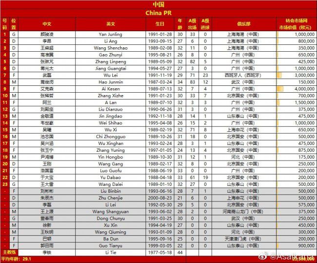 第8分钟，加的斯前场任意球机会，哈维-埃尔南德斯左脚直接攻门，这球高出横梁。